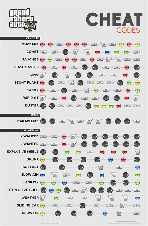GTA 5 Xbox Cheats: Every Cheat Code for Grand Theft Auto 5 .